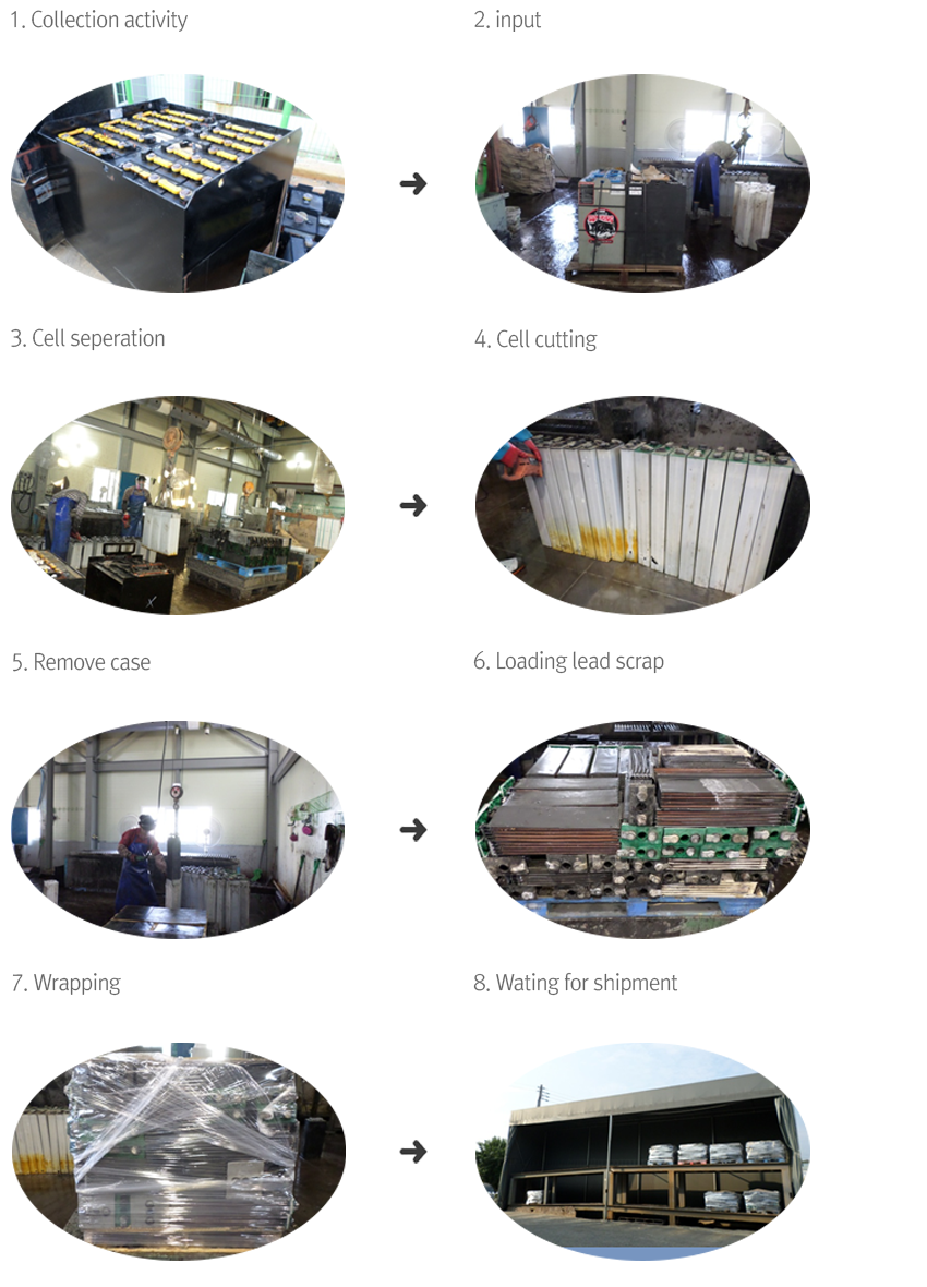 Manufacturing processes